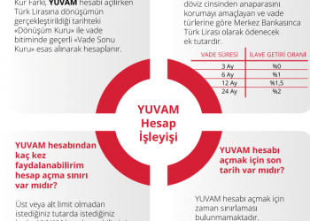 Merkez Bankası’nın YUVAM hesabı nasıl işliyor?