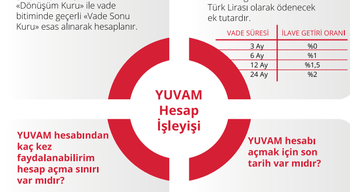 Merkez Bankası’nın YUVAM hesabı nasıl işliyor?