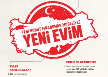 Yeni Konut Finansman Programı ne getiriyor?