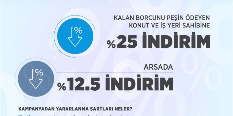 TOKİ indiriminden faydalanmak için son başvuru 12 Mayıs