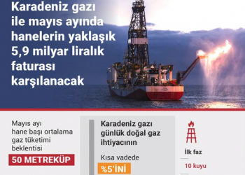 Karadeniz’deki gaz keşfi millete ne fayda sağlayacak?