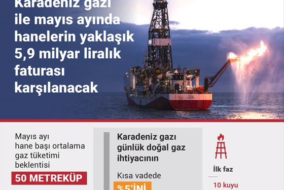Karadeniz’deki gaz keşfi millete ne fayda sağlayacak?