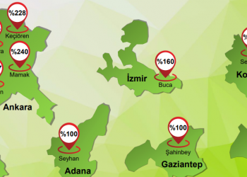 Kiralık konut talebi satılık konut talebini geçti