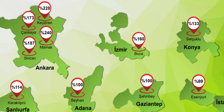 Kiralık konut talebi satılık konut talebini geçti