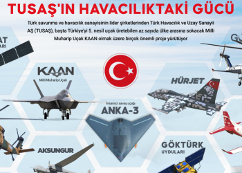 Yerli ve milli projelerle Türk sanayisinin gözbebeği