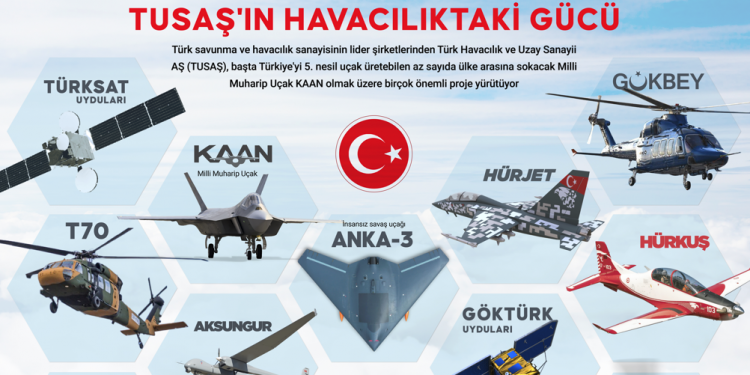 Yerli ve milli projelerle Türk sanayisinin gözbebeği