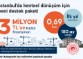 Kentsel dönüşüm finansmanı için nasıl başvuru yapılır?