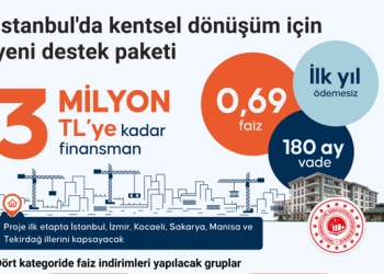 Kentsel dönüşüm finansmanı için nasıl başvuru yapılır?