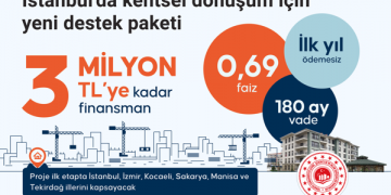Kentsel dönüşüm finansmanı için nasıl başvuru yapılır?
